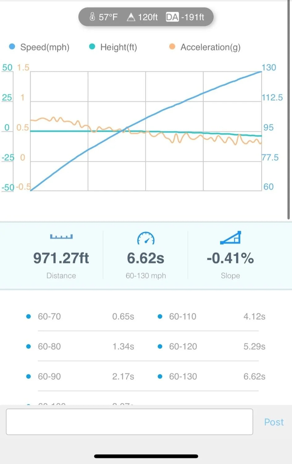 Custom Tune S58 X3M X4M