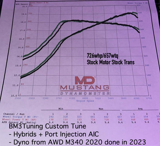 OrlandoAutowerks x PJT Custom Tune for Gen2 B58