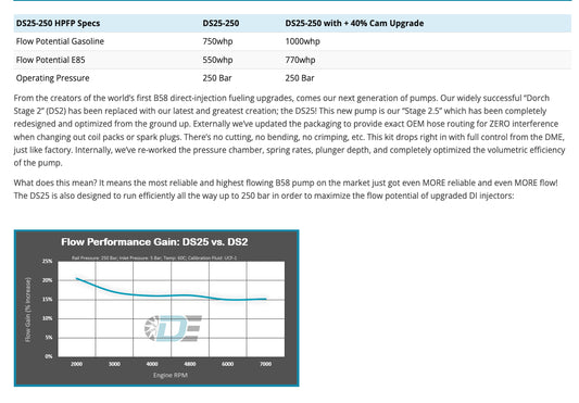 B58 Gen1 DS25 HPFP Upgrade