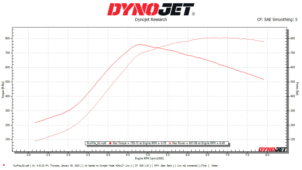 CTS TURBO STAGE 2+ TURBOCHARGER UPGRADE FOR BMW M2C/M2CS/M3/M4 WITH S55 ENGINE