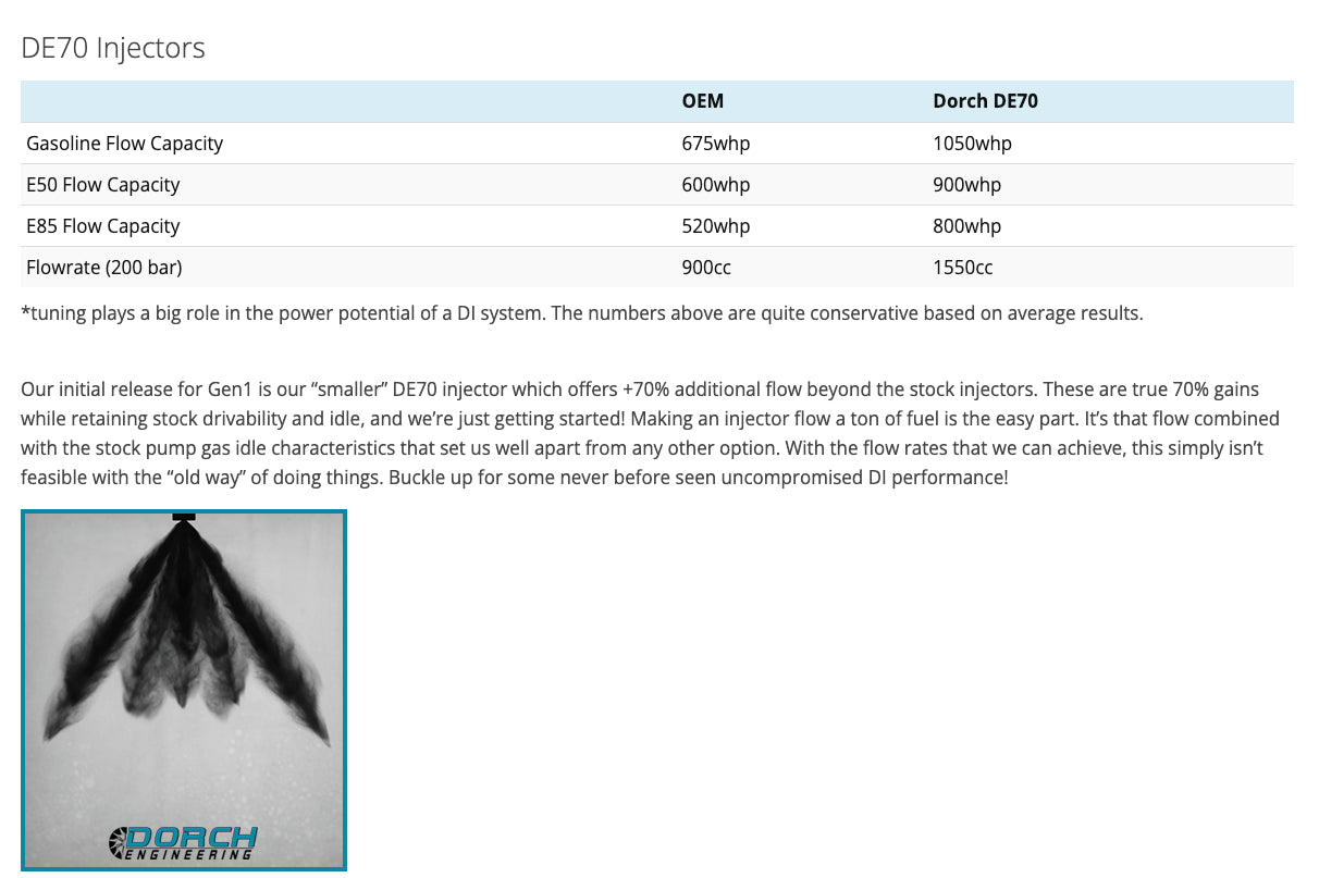 B58 Gen1 DE1500 Injectors