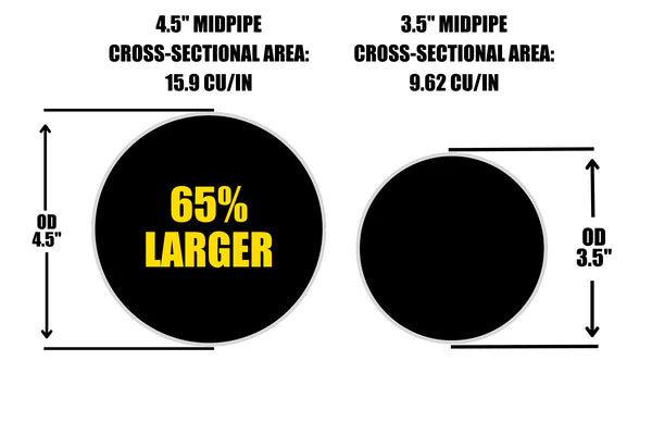 S58 4.5" MIDPIPE - G80 M3 G82/G83 M4