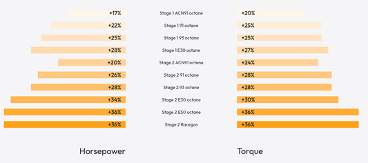 bootmod3 B58 Tune - For Toyota A90 A91 Supra Vehicles