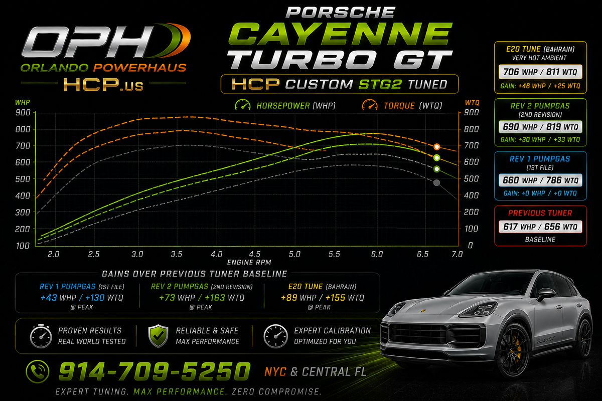 Porsche Cayenne GTS / S / Turbo / Turbo GT