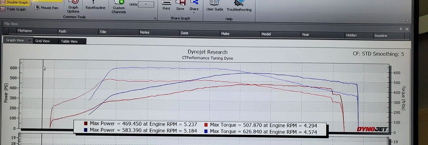 C63/C63S HCP CUSTOM TUNE