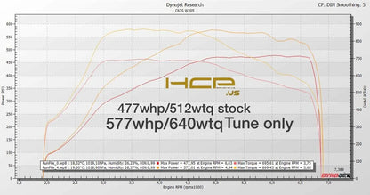 C63/C63S HCP CUSTOM TUNE