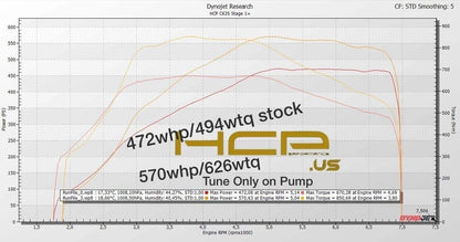 C63/C63S HCP CUSTOM TUNE