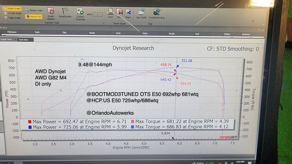 HCP Custom S58 G80 M3 G82 M4 X3M X4M  TUNE