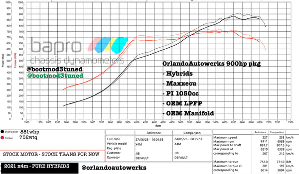 Custom Tune S58 X3M X4M