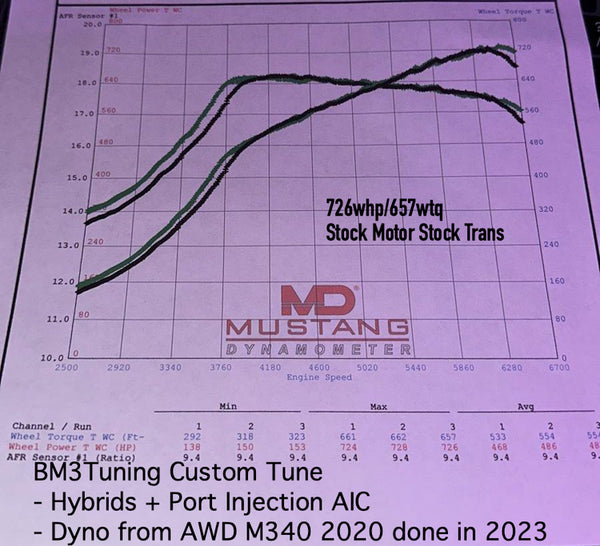 OrlandoAutowerks x PJT Custom Tune for Gen2 B58