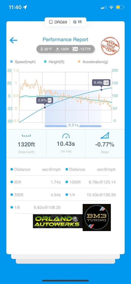 OrlandoAutowerks x PJT Custom Tune for Gen2 B58
