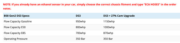 B58 Gen2 DS3 HPFP Upgrade