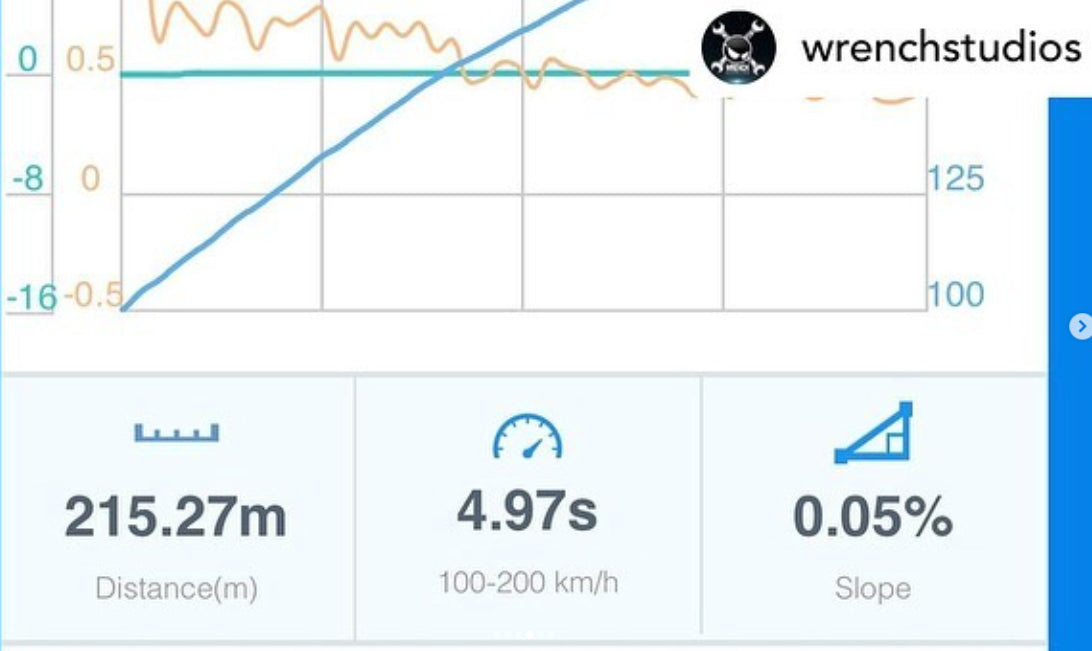 Porsche 911 (992) Turbo / Turbo S (2019+)