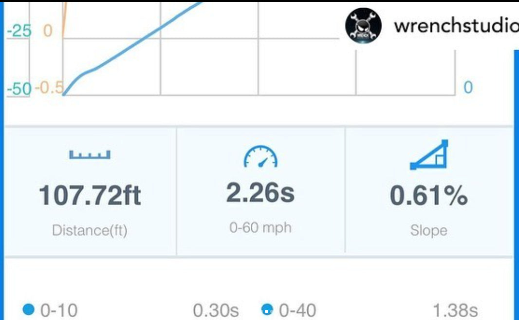 Porsche 911 (992) Turbo / Turbo S (2019+)