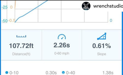 Porsche 911 (992) Turbo / Turbo S (2019+)