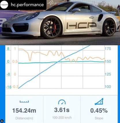 Porsche 911 (991.2) Turbo / Turbo S