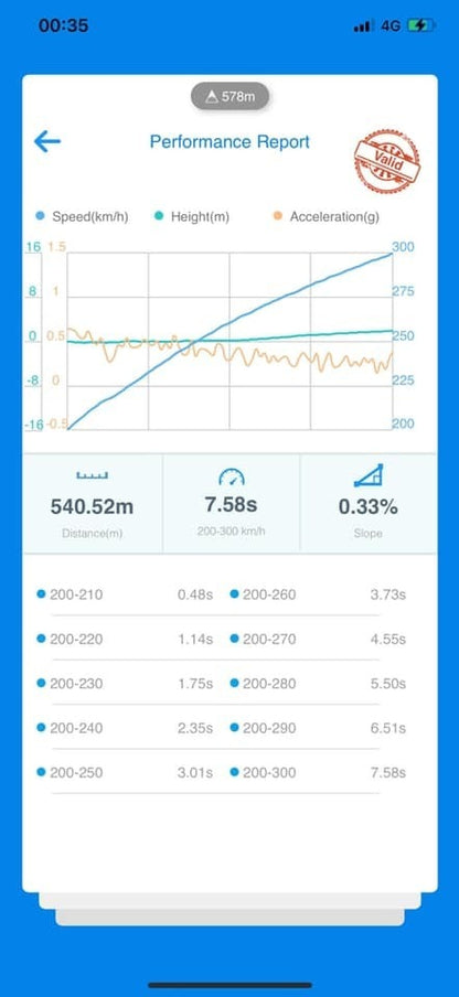 Mclaren 720s & Mclaren GT