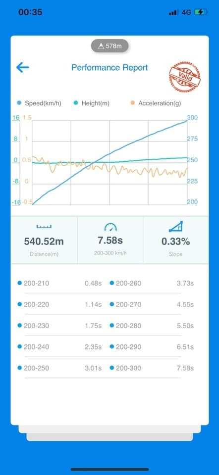 Mclaren 720s & Mclaren GT