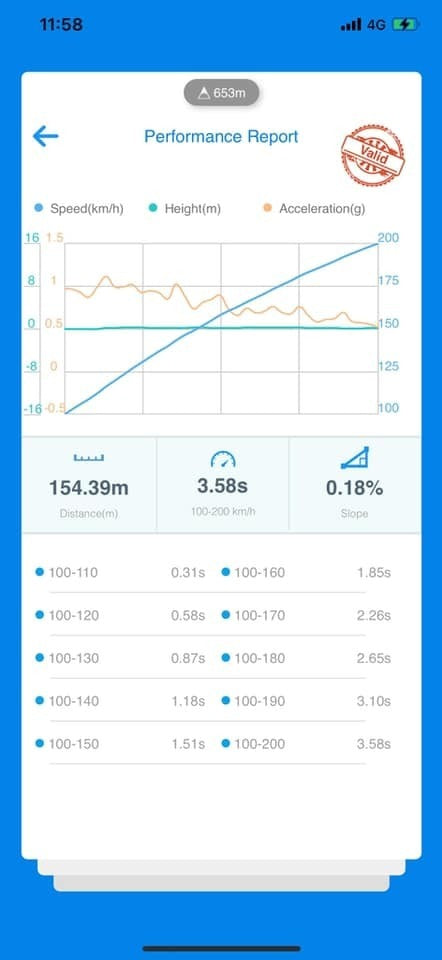 Mclaren 720s & Mclaren GT