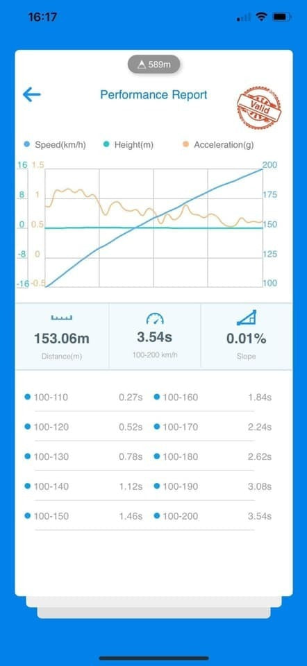 Mclaren 720s & Mclaren GT