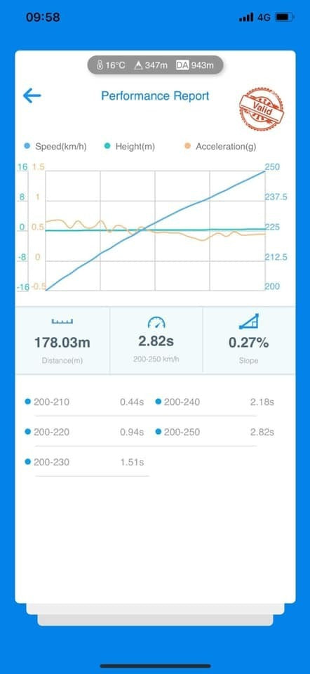 Mclaren 720s & Mclaren GT