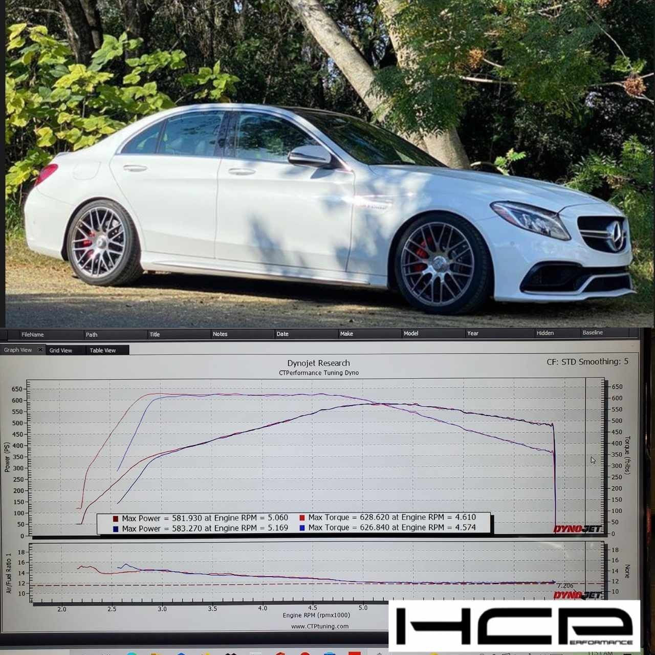 C63/C63S HCP CUSTOM TUNE