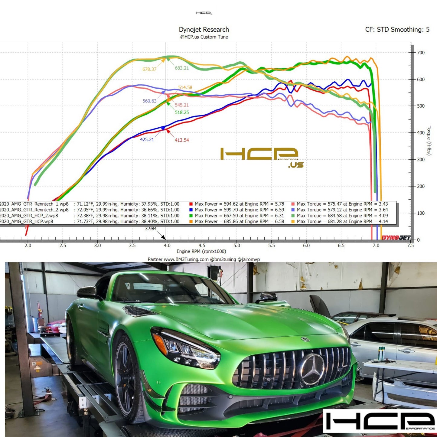 HCP Custom Tune for AMG GT, GTS, GTC, GT-R