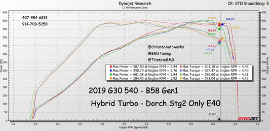OrlandoAUTOwerks B58 Gen1