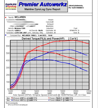 Mclaren 720s & Mclaren GT