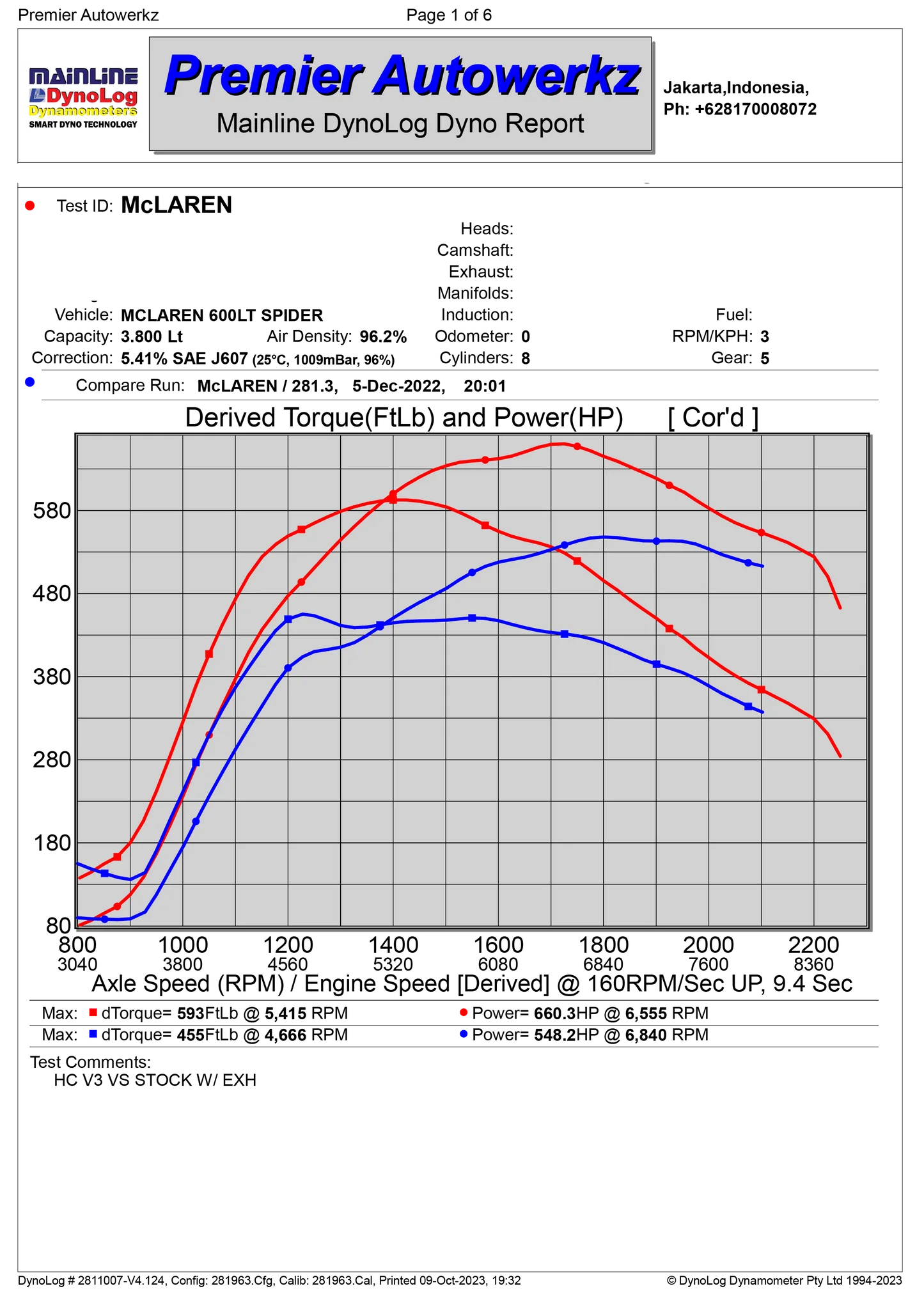 HCP Custom Calibration for Mclaren 600 LT