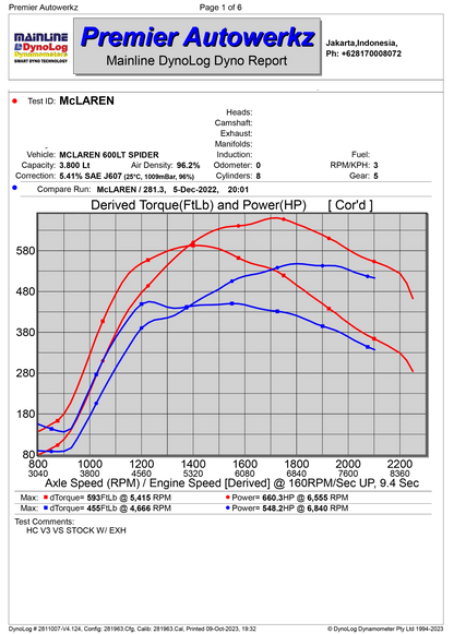 HCP Custom Calibration for Mclaren 600 LT
