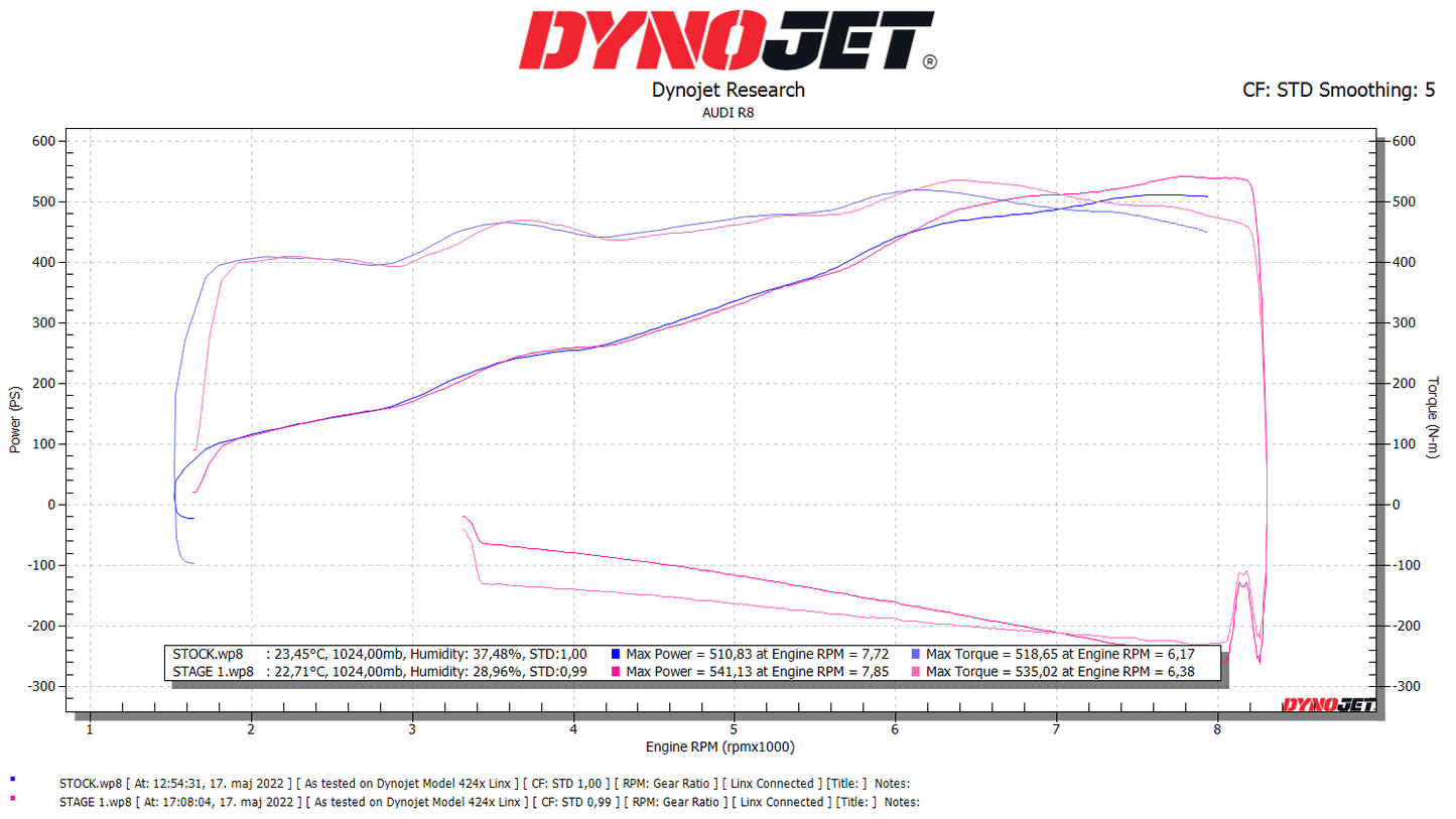 Audi R8 V10 ECU & TCU