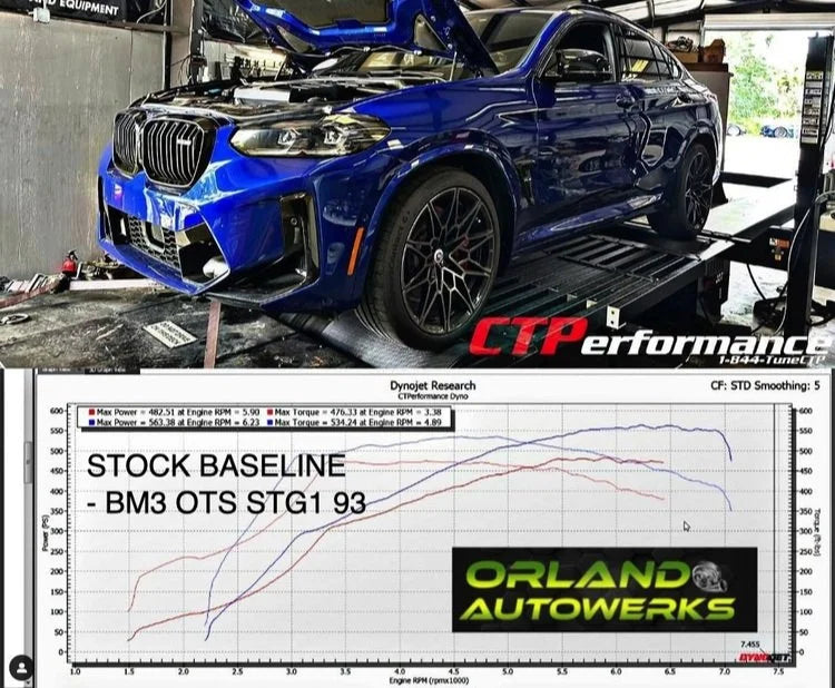 S58 (G8x M2, M3, M4, X3M, X4M) - Femto Full Unlock + Bootmod3