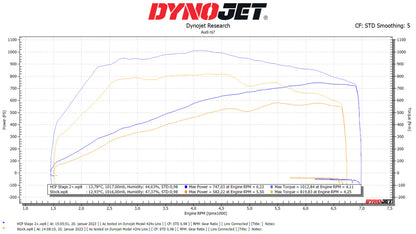 Audi RS6/RS7 C8 ECU+TCU