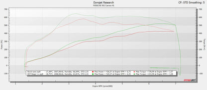 Porsche 911 (992) Carrera S / Carrera 4S (2019+)