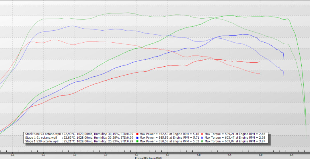 bootmod3 N63T3 - BMW G-series M550 750i M850i X5M50i X6M50i X7M50i Tune