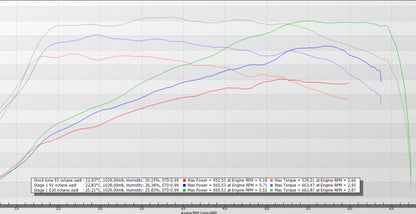 bootmod3 N63T3 - BMW G-series M550 750i M850i X5M50i X6M50i X7M50i Tune