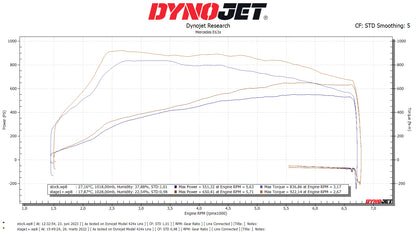 Mercedes E63 / E63S 4.0T AMG