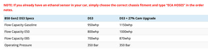 Supra B58 Gen2 DS3 HPFP Upgrade