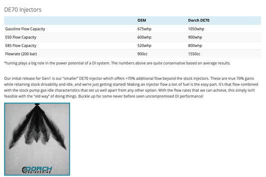 B58 Gen1 DE1500 Injectors
