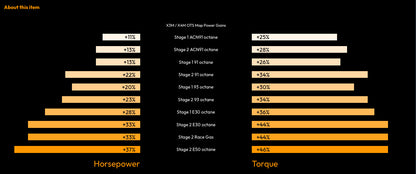 bootmod3 B58 Tune - For BMW Fxx Gxx 140i 240i 340i 440i 540i 640i 740i 840i Z4M40i M140i M240i M340i X3 M40i X5 X7 Vehicles