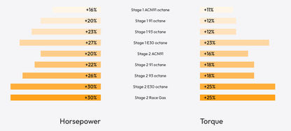 bootmod3 N63T3 - BMW G-series M550 750i M850i X5M50i X6M50i X7M50i Tune
