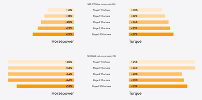 bootmod3 N20 N26 Tune - For BMW F10 F20 F21 F22 F30 F32 125i 220i 228i 320i 328i 420i 428i 520i 528i X3 X4