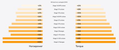 bootmod3 N55 Tune - For BMW F-series M135i M235i 335i 435i 535i ActiveHybrid3 640i 740i X3 X4 X4M40i X5 X6 M2 Vehicles