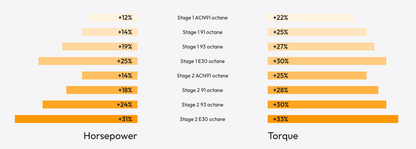 BOOTMOD3 N63T2 - BMW G-SERIES M550 750I TUNE