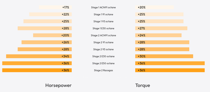 bootmod3 B58 Tune - For Toyota A90 A91 Supra Vehicles