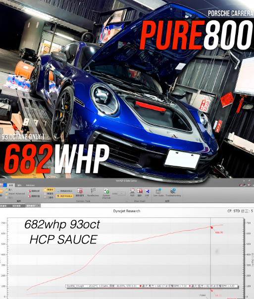 Porsche 911 (992) Carrera S / Carrera 4S (2019+)