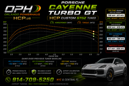 Porsche Cayenne GTS / S / Turbo / Turbo GT