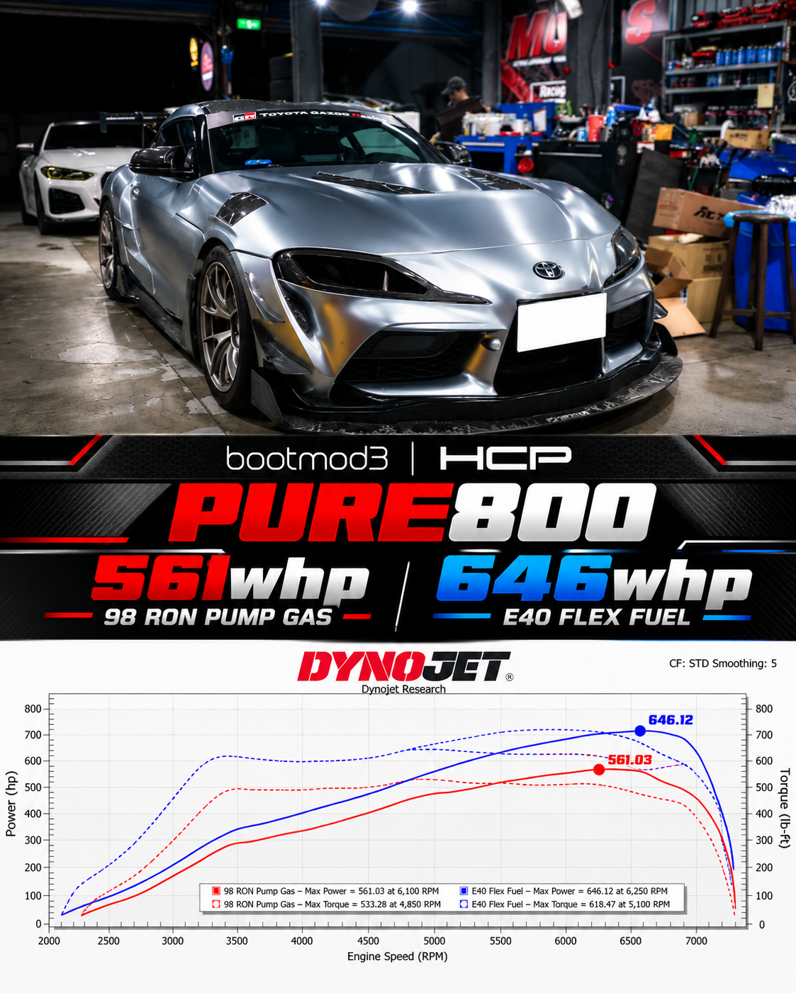 Pure800 (NEW) | BMW B58 (Gen 2)