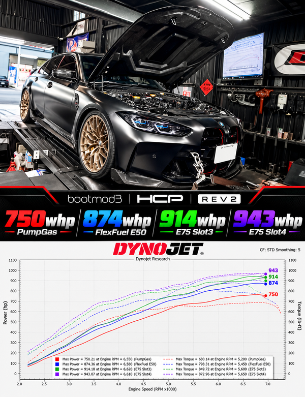 HCP Custom S58 G80 M3 G82 M4 X3M X4M  TUNE